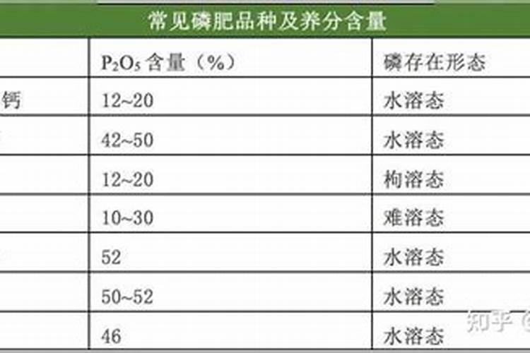 大樱桃种植的秋季,该怎么管理？
