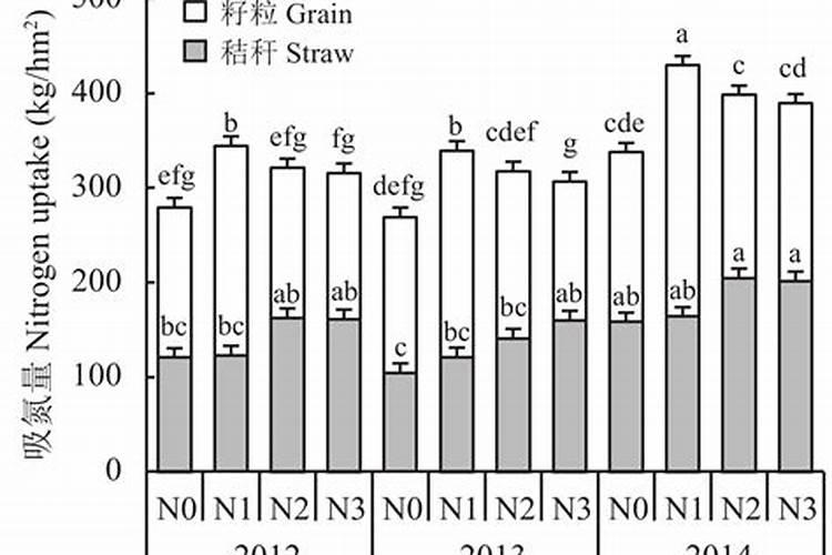 肥料检测标准有哪些标准？