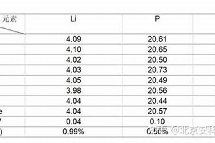 海藻鱼蛋白水溶肥后期能用在大姜上面吗