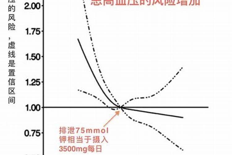罗布泊钾肥在香蕉种植中有哪些显著效果？