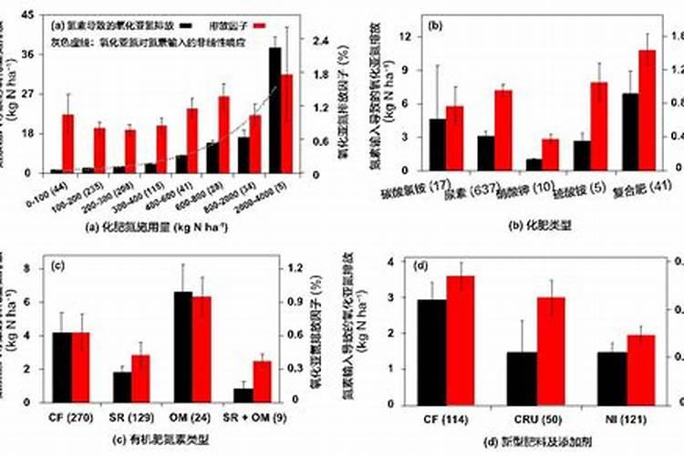氮肥有哪几种叶面肥为氮肥