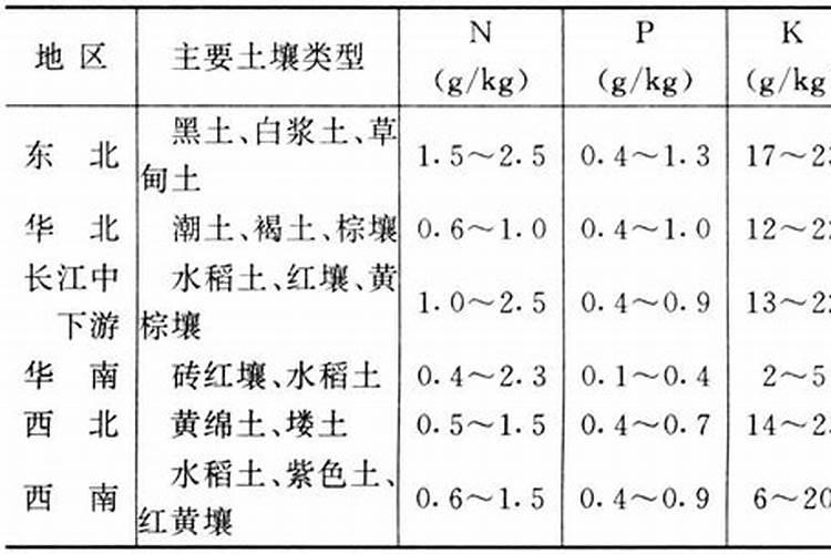 多少个钾才叫高钾肥
