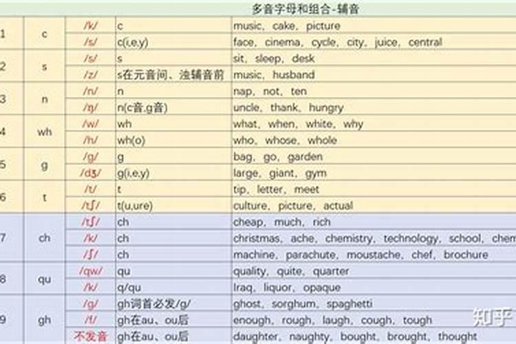 自然疗法自然疗法方法