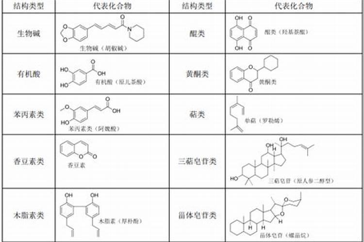 含硫肥料的种类和性质？如何施用？