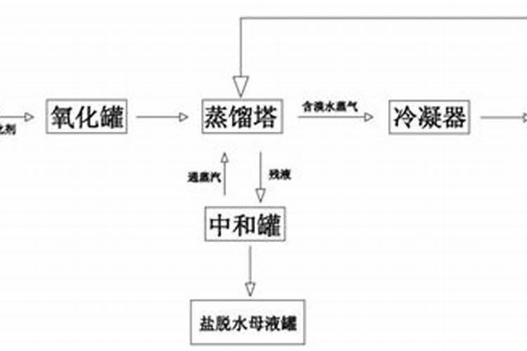 中国有哪些丰富的物产