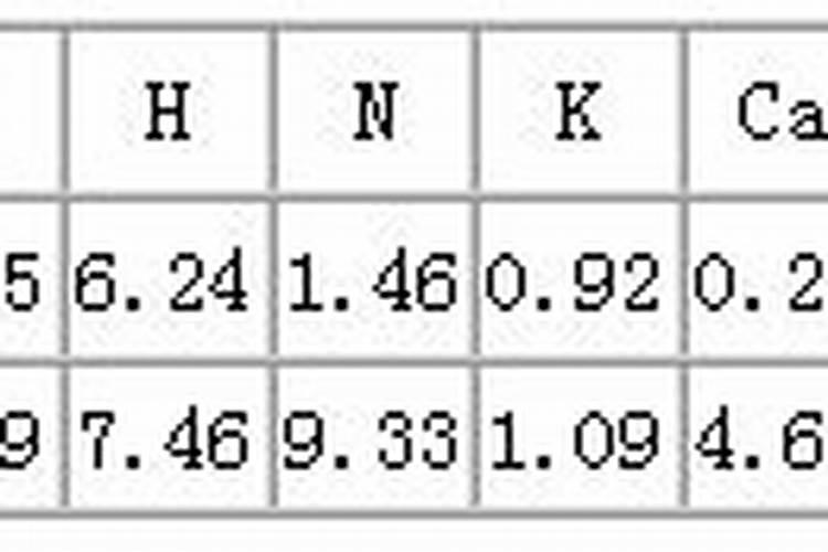 鲜重和干重的概念