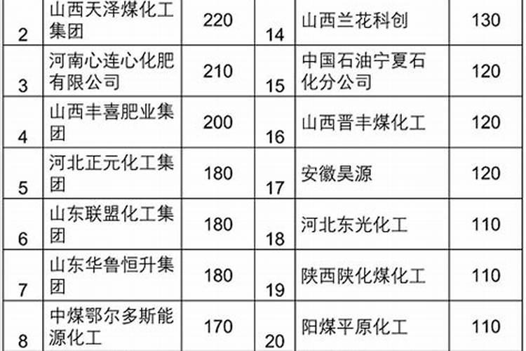 A股顶尖磷化工龙头:八大磷化工企业
