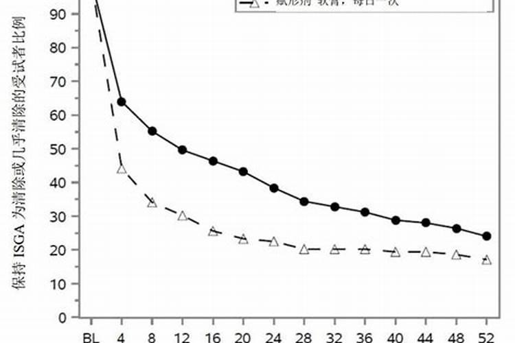 花卉叶子发黄是什么营养缺乏