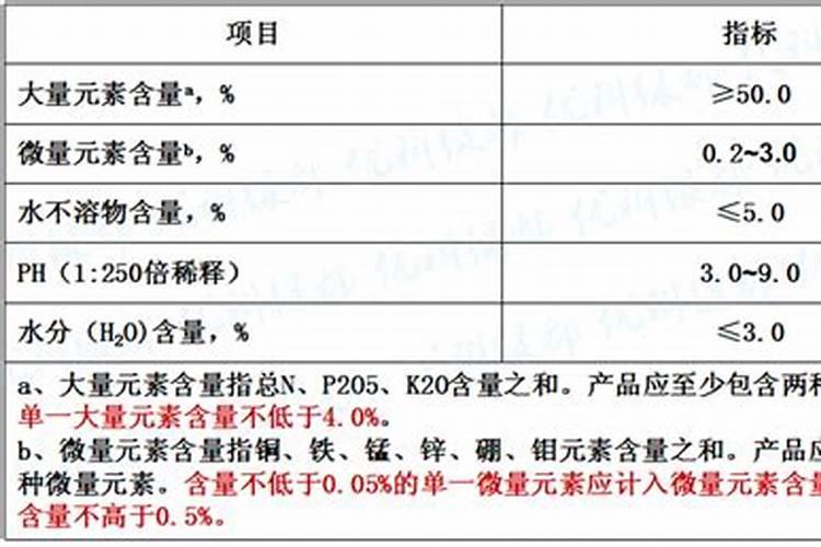 大量元素水溶肥执行标准