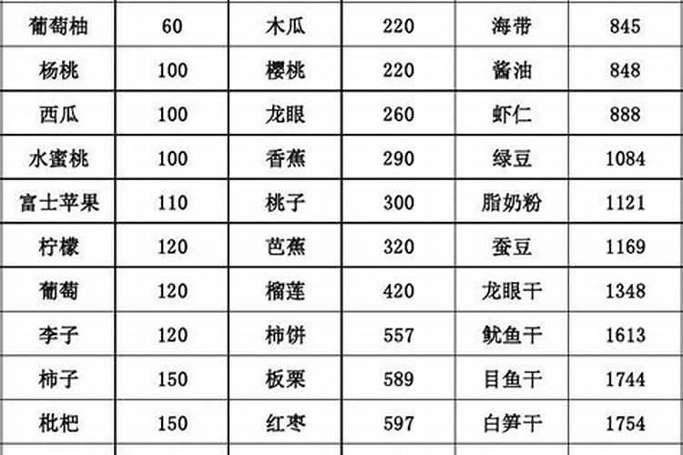 青枣施肥分几个阶段？