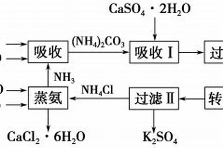 水稻追施叶面肥行吗？水稻冲施肥批发,水稻冲施肥有哪些？水稻叶面肥用...