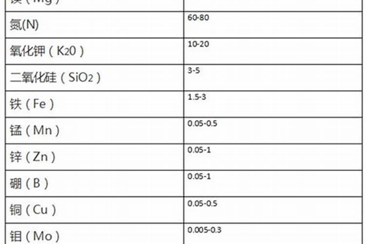 水溶肥什么品牌好？