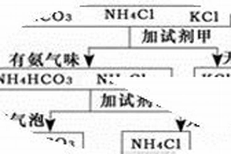 菜地常用的氮化肥有哪几种？各有什么特性？