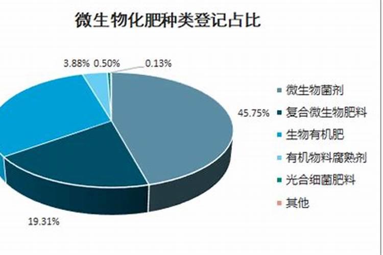 腐植酸叶面肥的具体作用是什么？什么时候用效果最好？