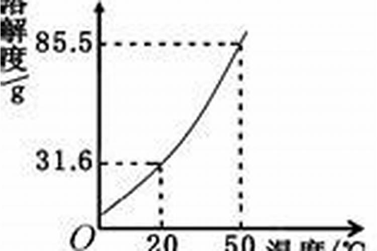 丝瓜追肥的正确方法