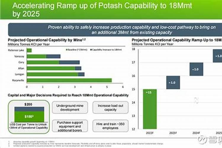 钾肥施完后几天见效？