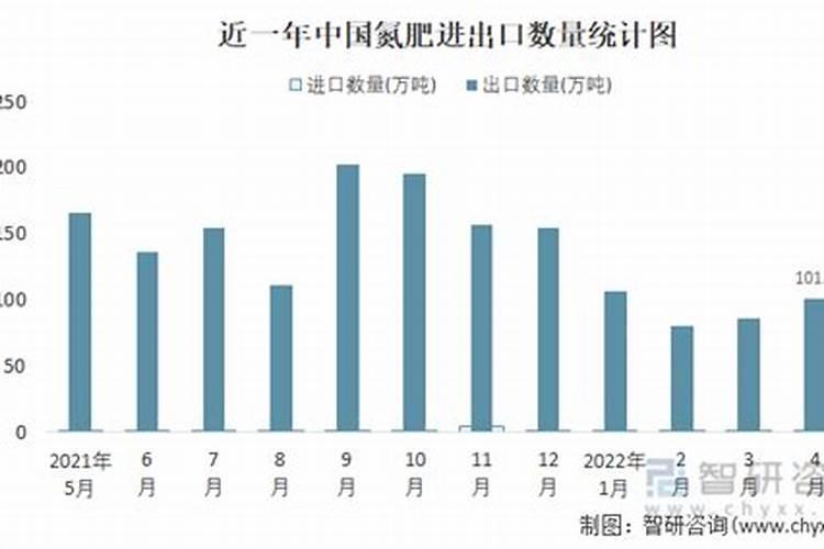 中国什么时候开始使用的化肥