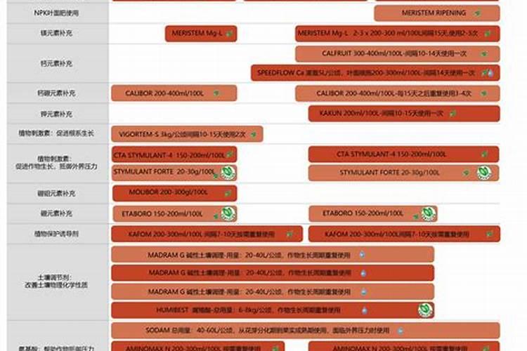 苹果一亩地收入多少？