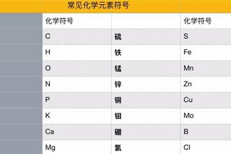 复合肥怎么辨别真假