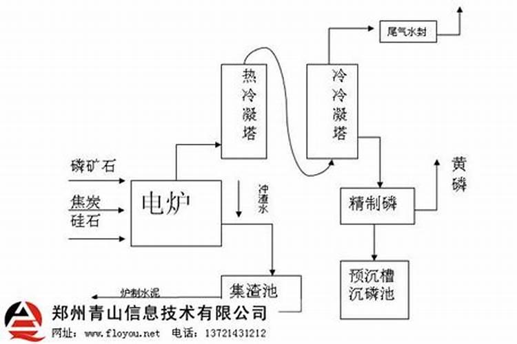 1斤水溶肥兑多少水