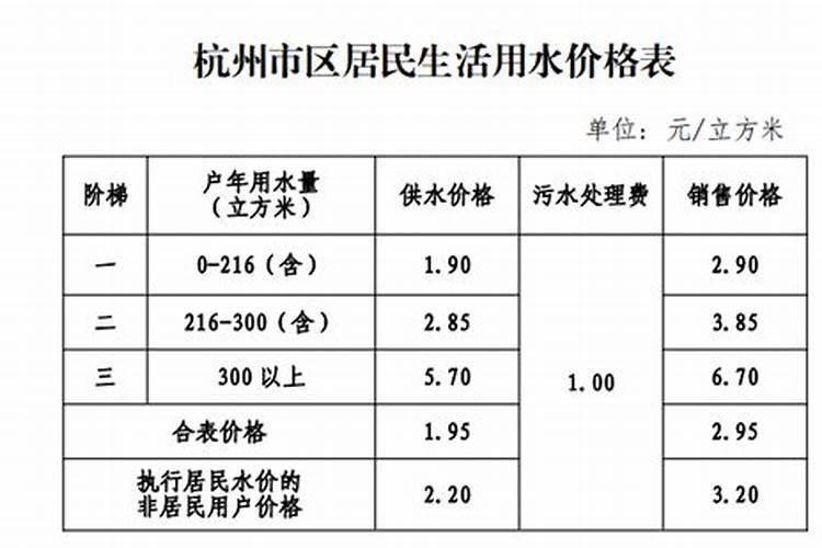 从国际粮价飙升说起,聊聊农业板块投资的三条主线