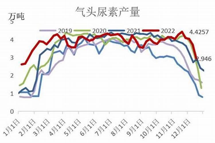 叶面肥隔几天喷一次