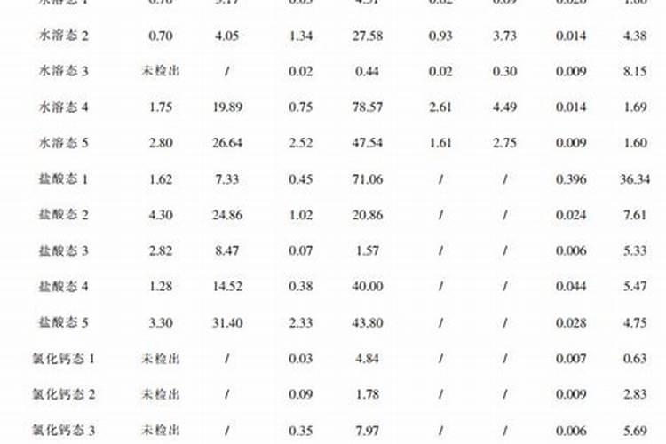 水稻苗床上的送嫁肥料有哪些