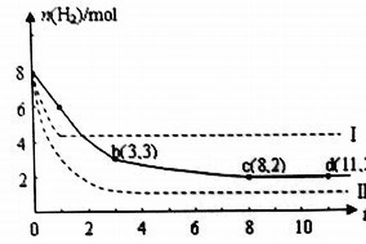 尿素能做水溶肥吗