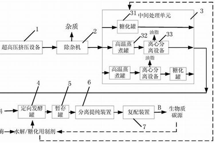 一亩地种玉米需要多少化肥