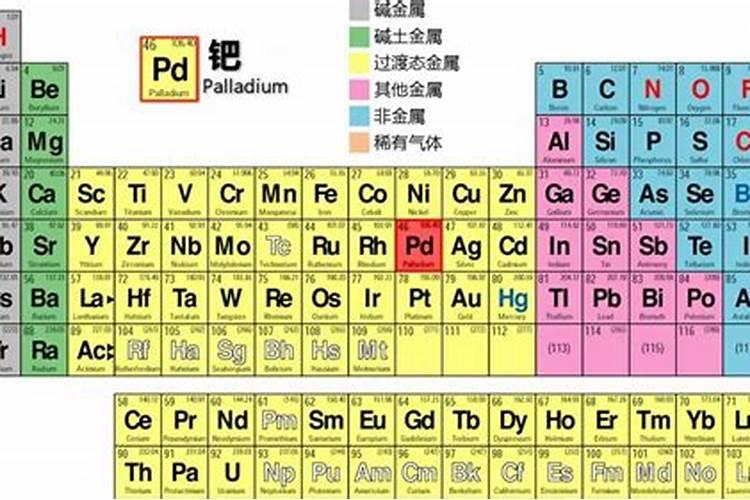 培养基包括哪些成分,各有什么作用,如何配制