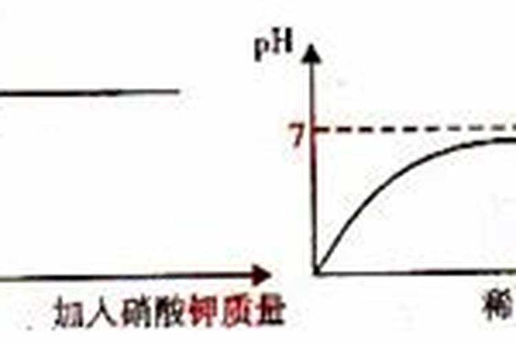 怎样用熟石灰鉴别铵态氮肥