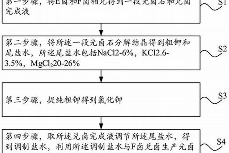 氯化钾的施用方法及注意事项有哪些？