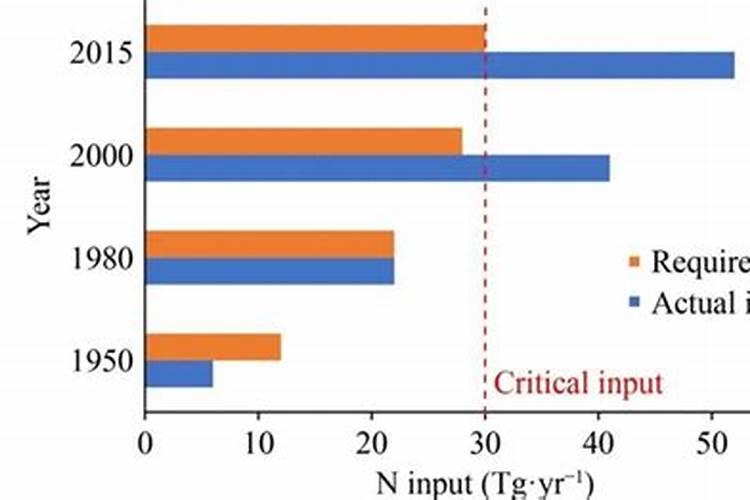 种菜施肥多久可以吃
