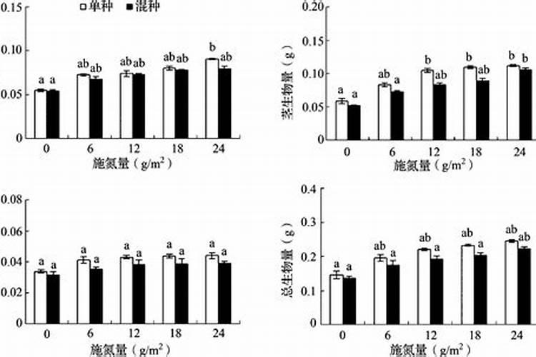 什么是氮肥磷肥钾肥复合肥