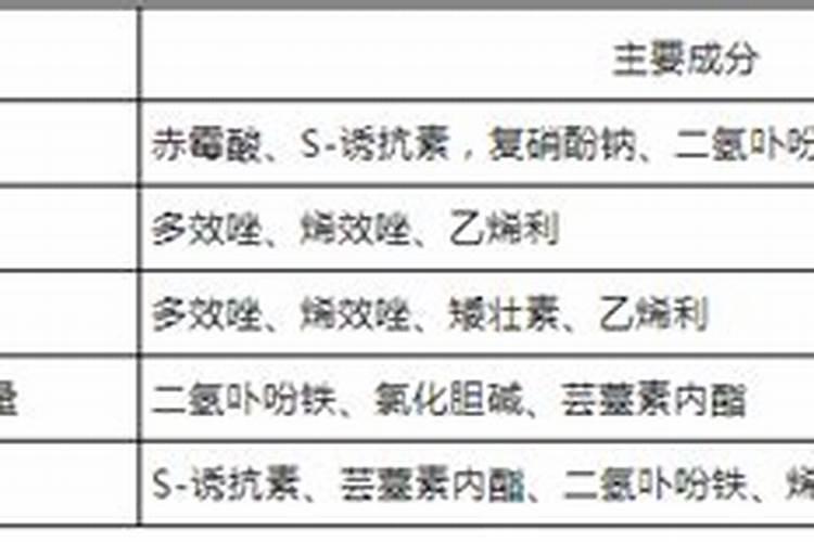 萝卜膨大期施什么肥