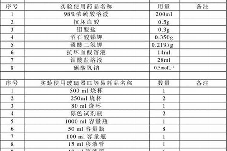 磷肥磷化工主要集中在哪几个省 磷肥中的有效磷如何提取