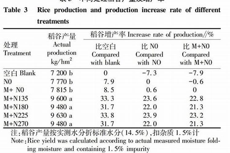 700亩玉米种子化肥成本多少？