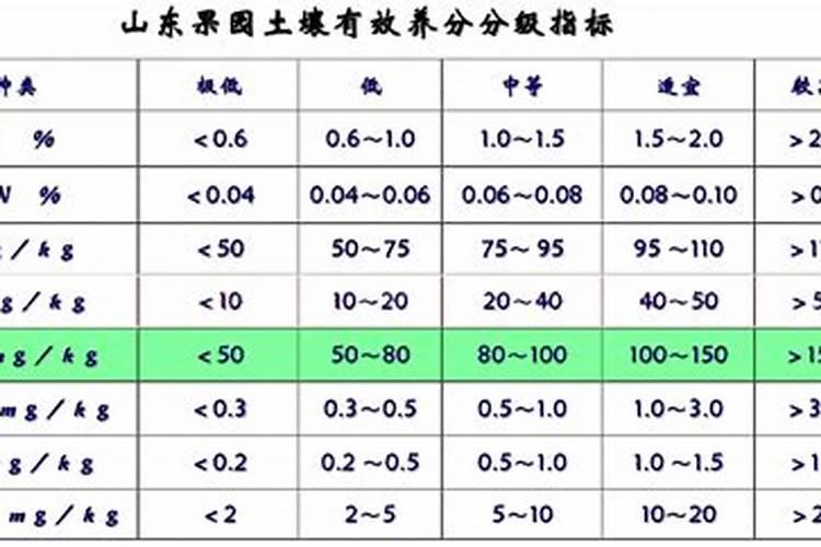 钾肥过多如何表现