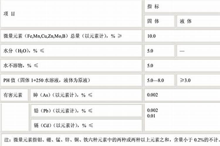 中微量元素肥料有哪些