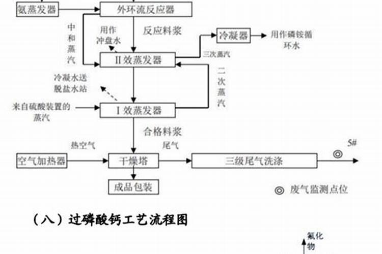 磷化工板块介绍