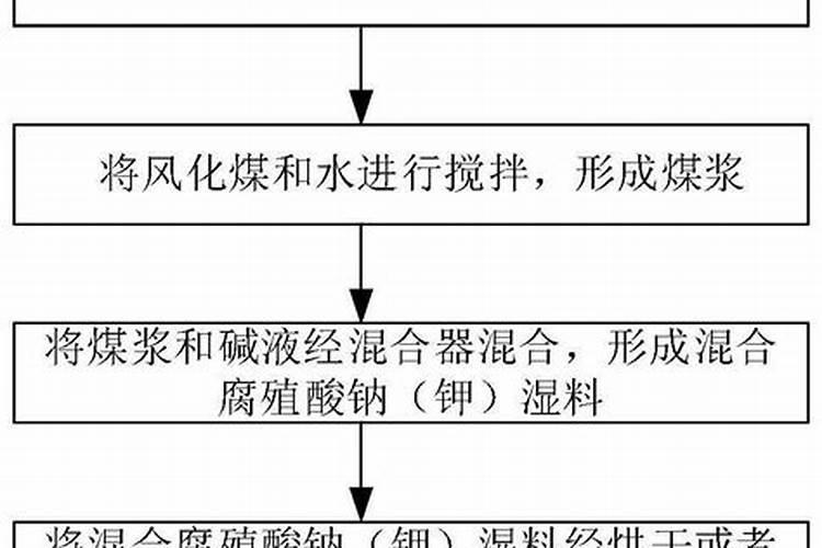 腐植酸是干什么用的？多少钱一吨？
