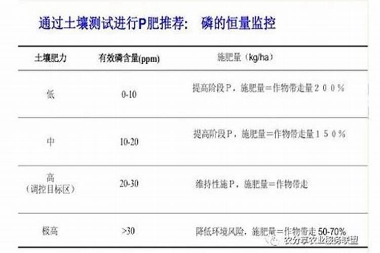 npk各15复合肥价格