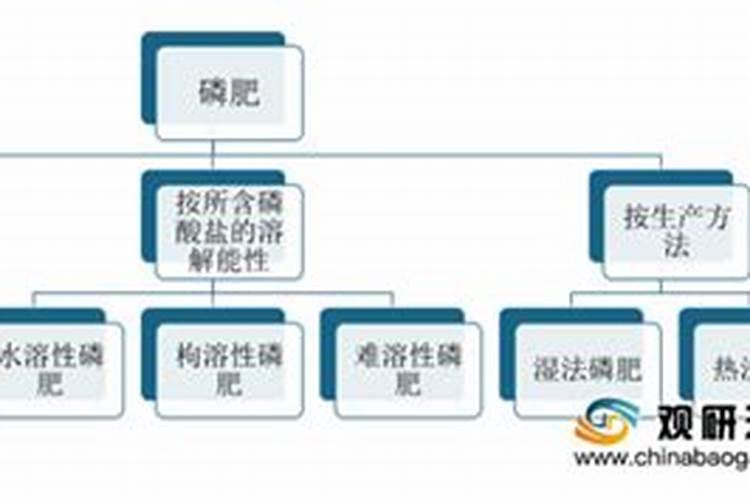 销售化肥需要办理哪些证件？
