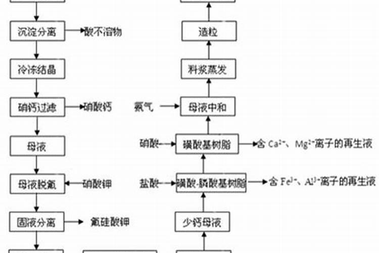 玉米芯有什么用途？