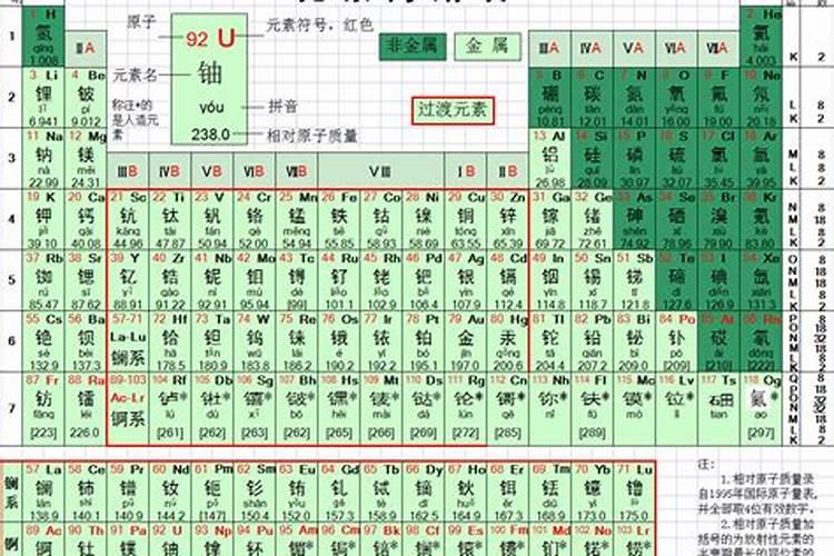 黄腐酸钾使用的禁忌 需要注意什么