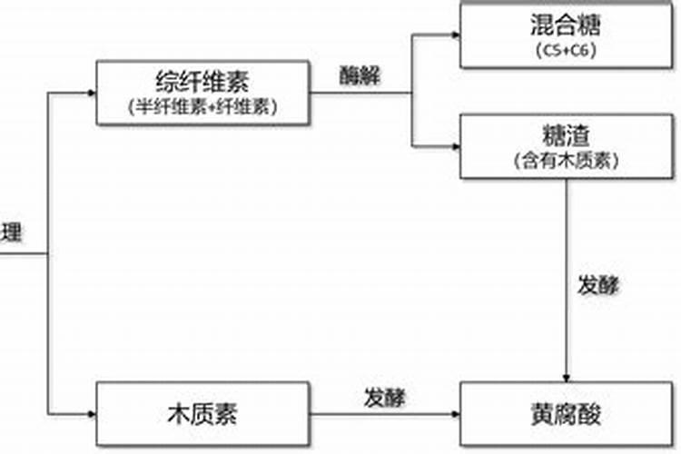 黄腐酸钾如何降低ph值