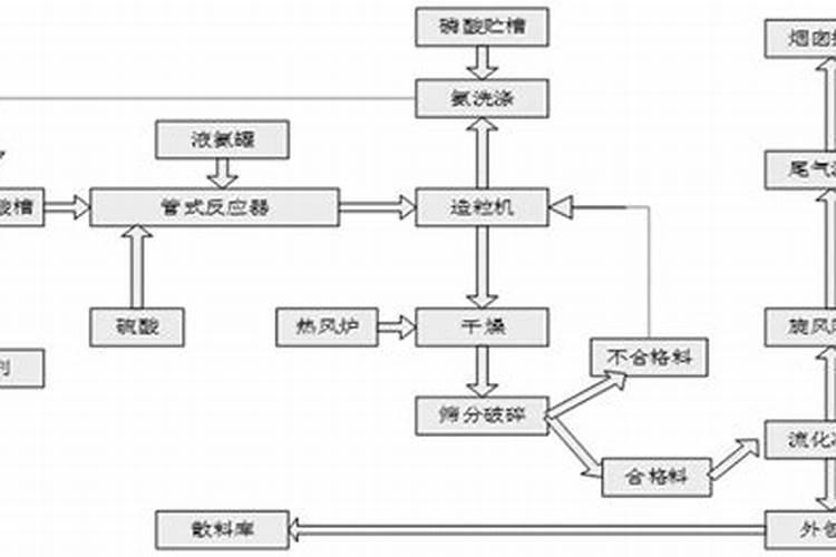 磷酸是怎样生产出来的