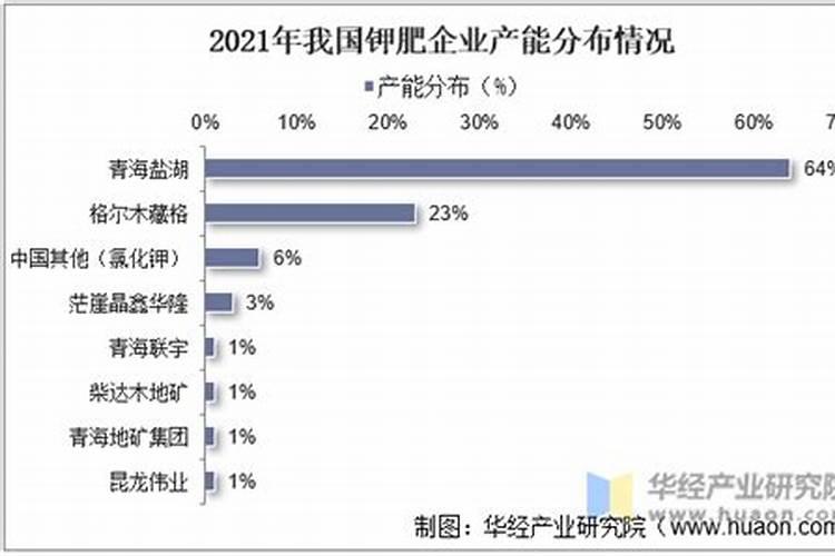 如何提高氮肥磷肥钾肥的利用率