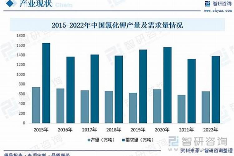 如何提高氮肥磷肥钾肥的利用率