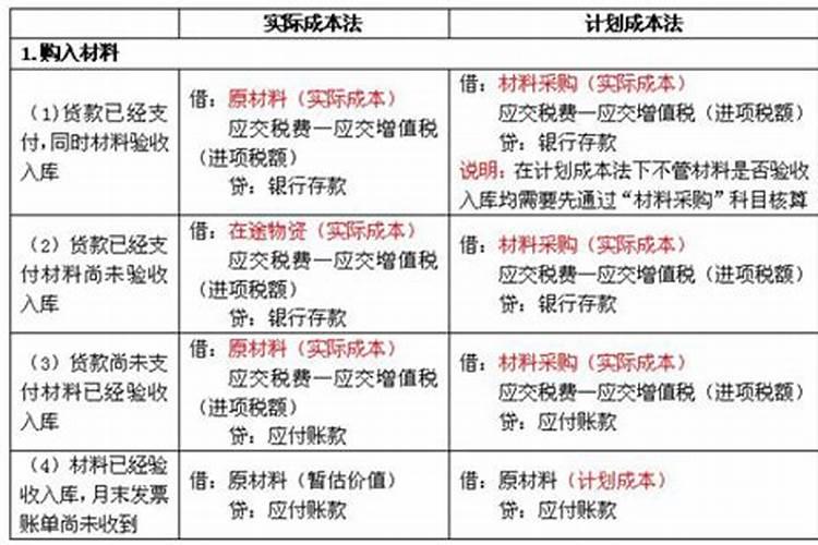 玉米最佳化肥配方